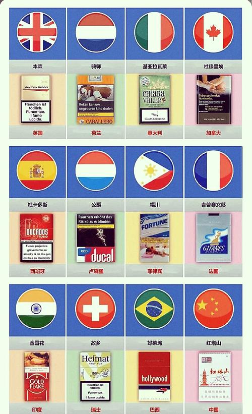 国外进口香烟的流程通常包括以下几个步骤