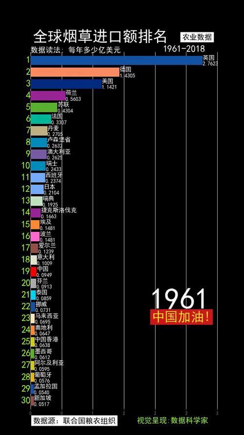 进口香烟一年销量排行【畅销进口烟】