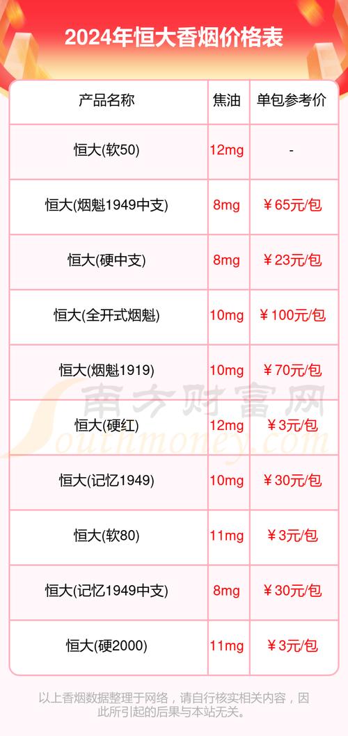 低价恒大香烟好抽吗【恒大香烟最便宜的多少钱】