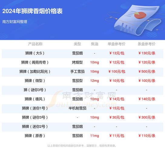 成都香烟批发哪便宜(成都香烟批发哪便宜又好抽)