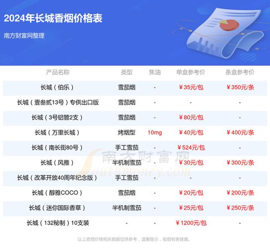 朔州批发香烟在哪里【朔州烟酒批发】