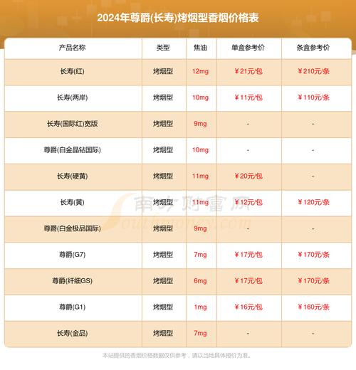 低价尊爵(长寿)香烟厂家(长寿尊爵香烟多少钱一包)