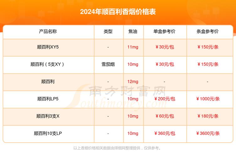 免税顺百利香烟价格揭秘，顺百利香烟多少钱一盒？