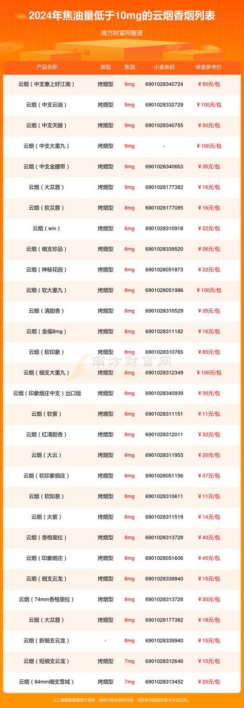 香烟批发货到付款，轻松解决您的采购需求