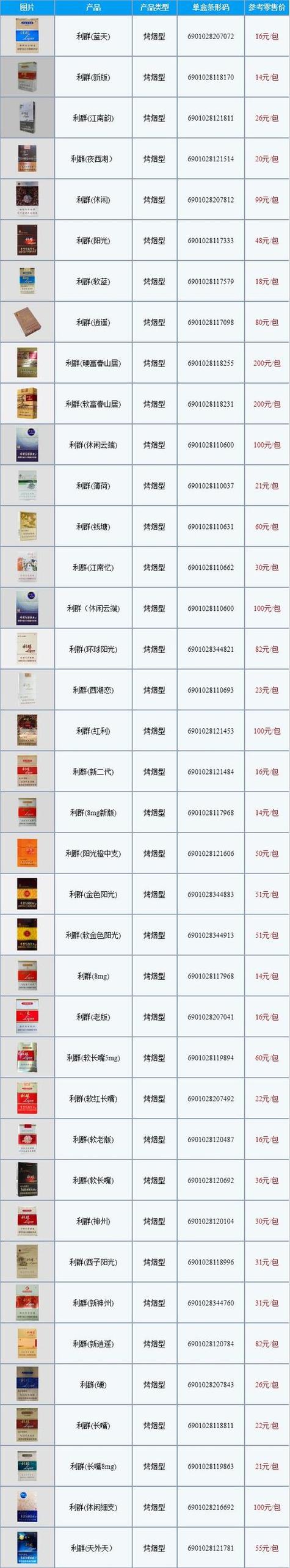 最新香烟批发价格表揭晓，行情解析与市场动向一网打尽！