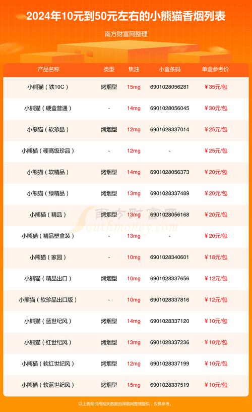 正品小熊猫香烟多少钱(小熊猫香烟什么价位)