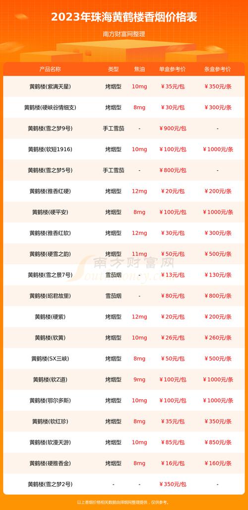 珠海香烟批发零售电话(珠海香烟批发零售电话是多少)