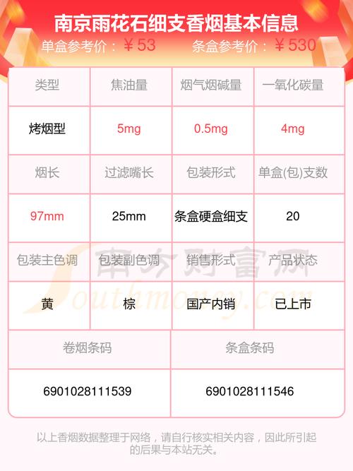 雨花石香烟批发多少一包(雨花石香烟批发多少一包啊)