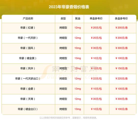 帝豪香烟如何批发卖出(帝豪烟的批发价是多少)