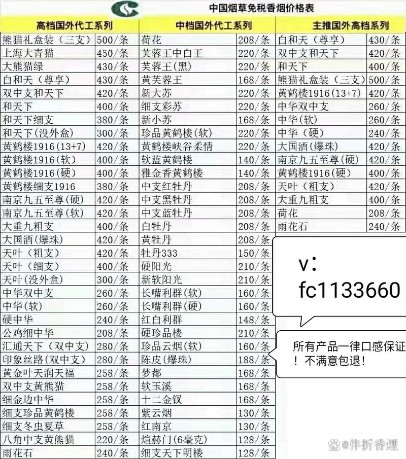 香烟批发分多少个级别(香烟批发分多少个级别的)