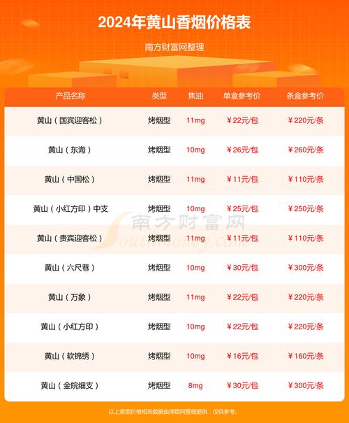 徽商香烟石斛爆珠批发价(徽商香烟石斛爆珠进价)