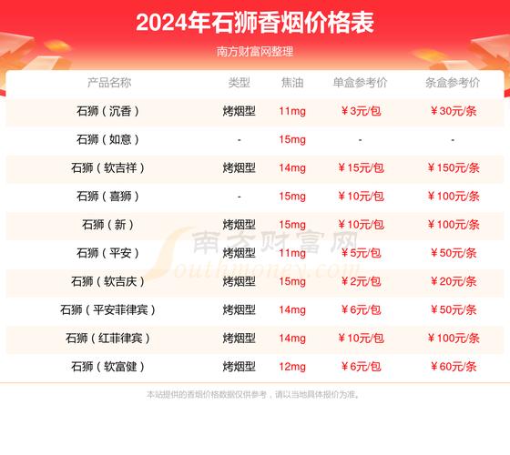 便宜石狮香烟价格【便宜石狮香烟价格及图片】