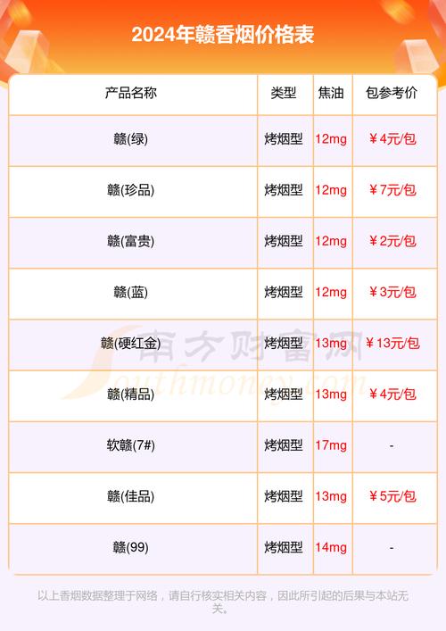 便宜赣香烟多少钱一盒【30元的赣烟】