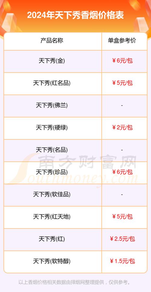 免税天下秀香烟多少钱一条【天下秀香烟多少钱一盒】