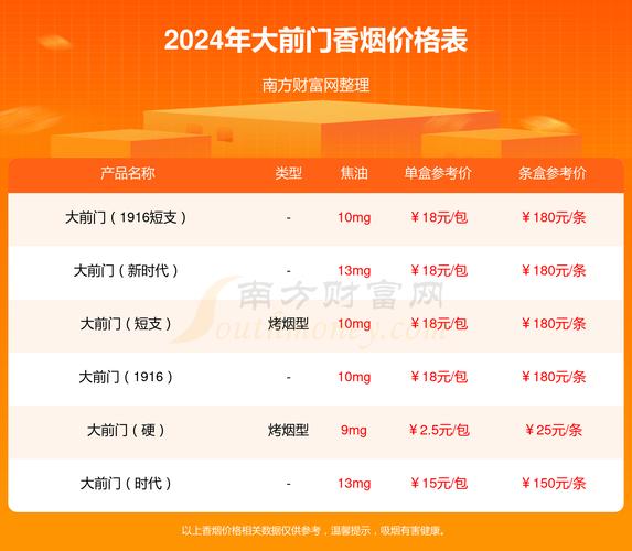 低价大前门香烟多少钱一盒？揭秘大前门香烟价格之谜
