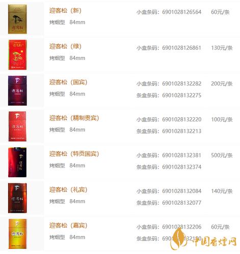 便宜迎客松香烟多少钱(14块迎客松香烟)