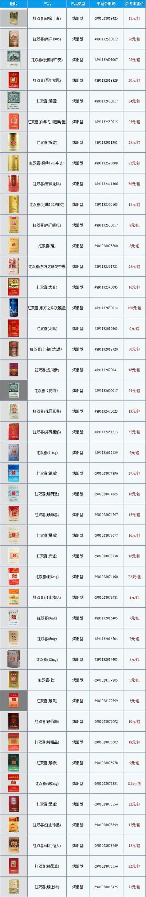 细枝香烟批发价多少【细枝烟价格】