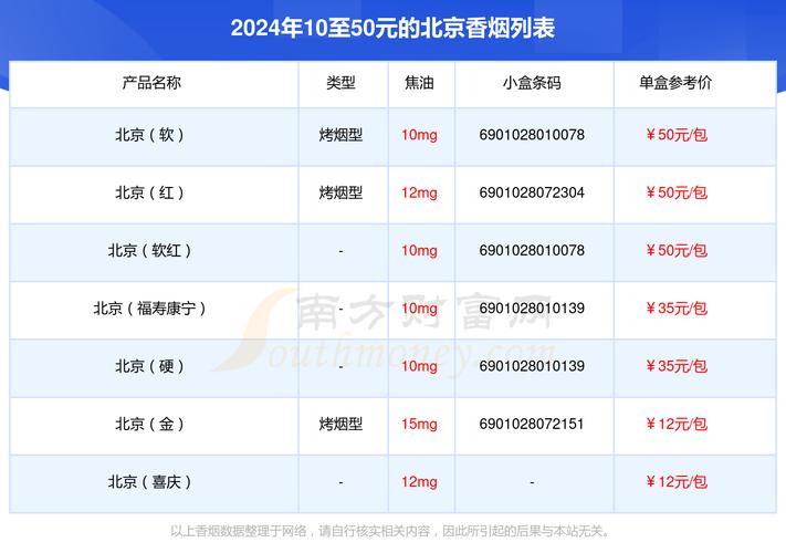 免税北京香烟多少钱一盒(北京免税店香烟价格表)