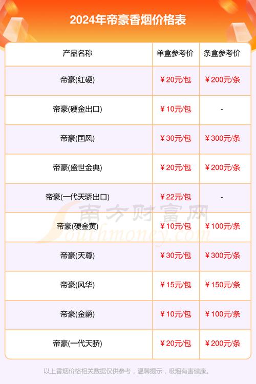 免税元帅香烟价格揭秘，一盒多少钱，品质与价格的完美结合
