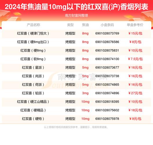 5到10元双喜(沪)香烟厂家(双喜50元一包香烟)