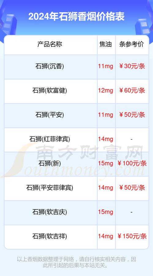 免税石狮香烟多少钱一条【石狮烟价格表】